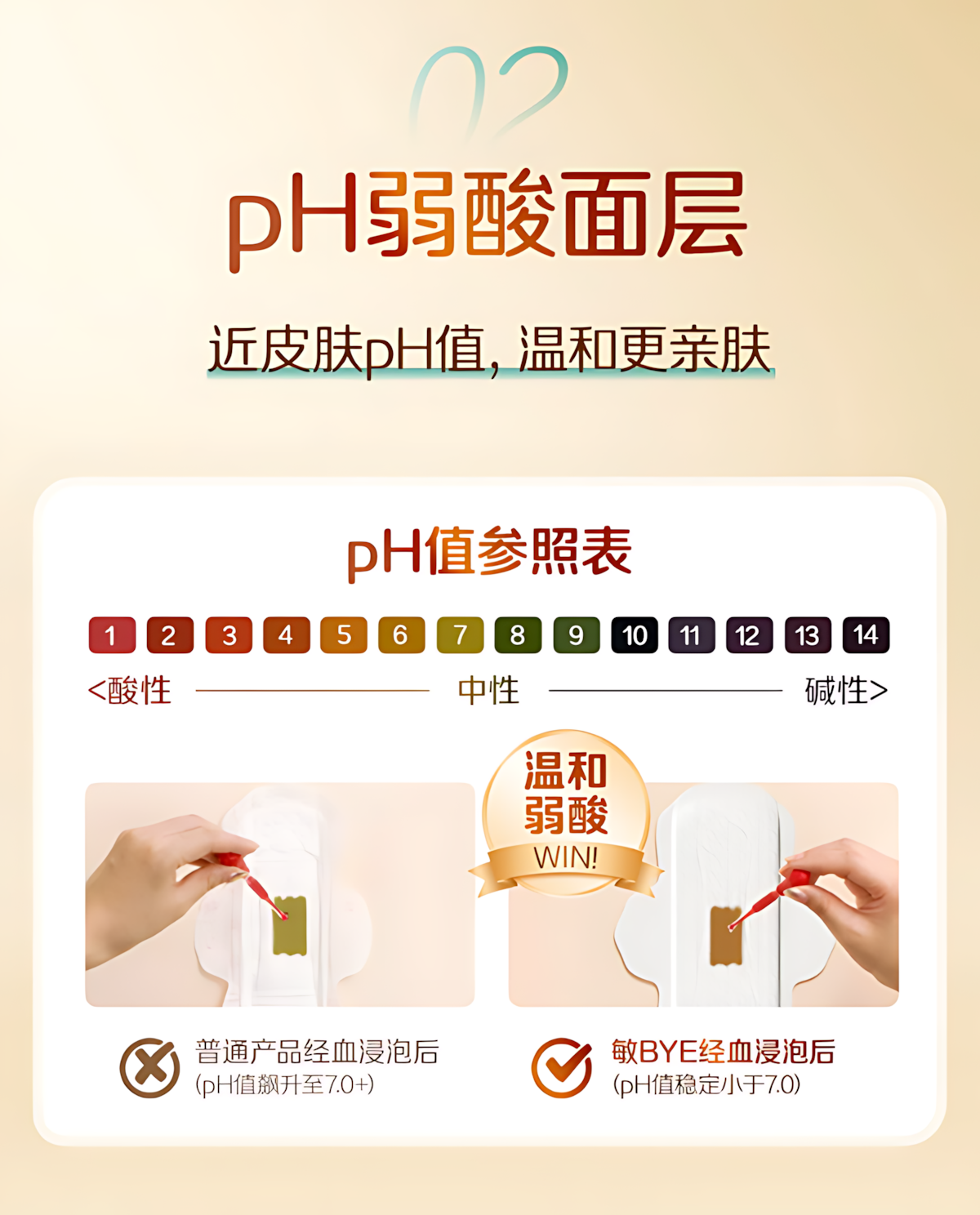 ABC Ultra-Thin Cotton Soft Surface Sanitary Pads for Use (Day & Night) 240mm/290mm/350mm ABC日夜用极薄棉柔表层卫生巾