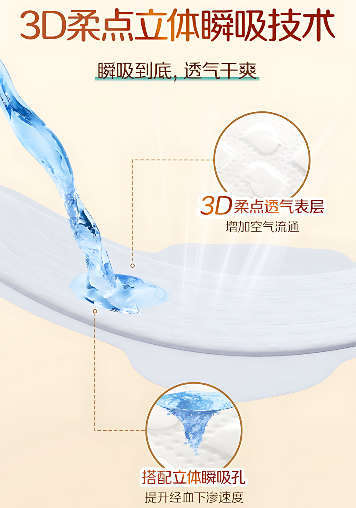 ABC Ultra-Thin Cotton Soft Surface Sanitary Pads for Use (Day & Night) 240mm/290mm/350mm ABC日夜用极薄棉柔表层卫生巾