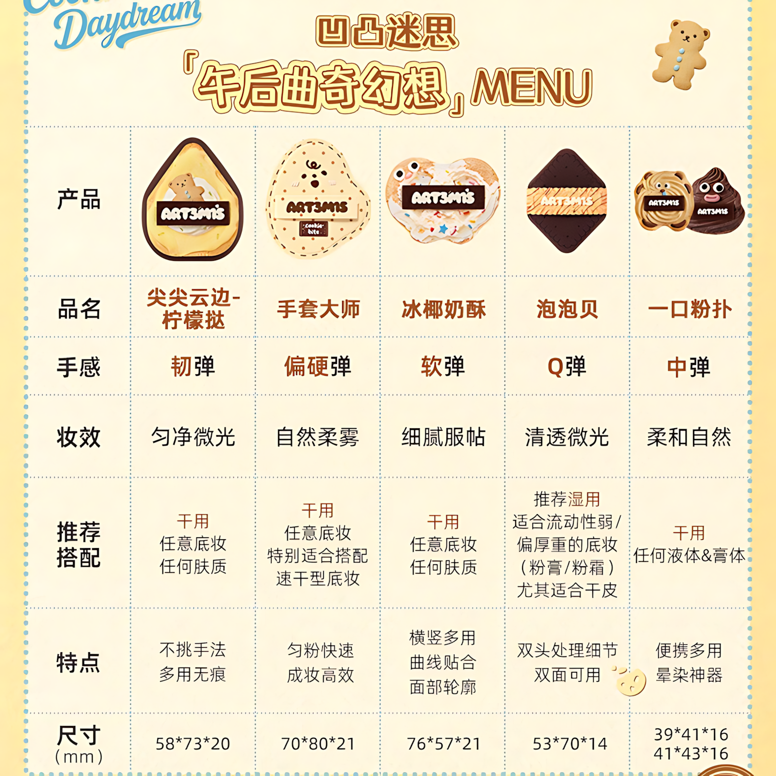 ART3M1S Afternoon Cookie Fantasy Series Powder Puff 凹凸迷思午后曲奇幻想系列粉扑