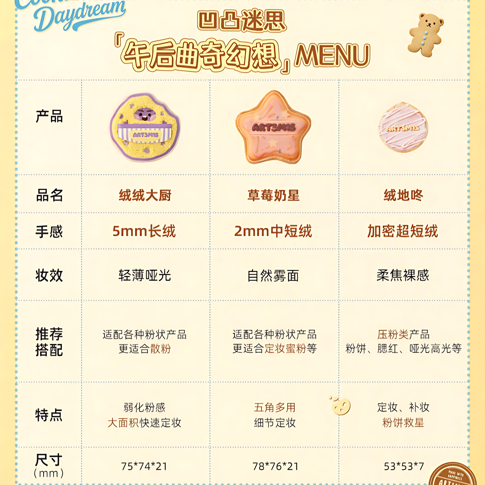 ART3M1S Afternoon Cookie Fantasy Series Powder Puff 凹凸迷思午后曲奇幻想系列粉扑