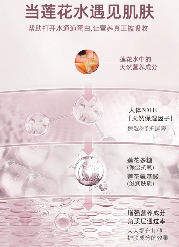 BEYOANE Vitamin E Spray 48ml 必扬维生素E喷雾