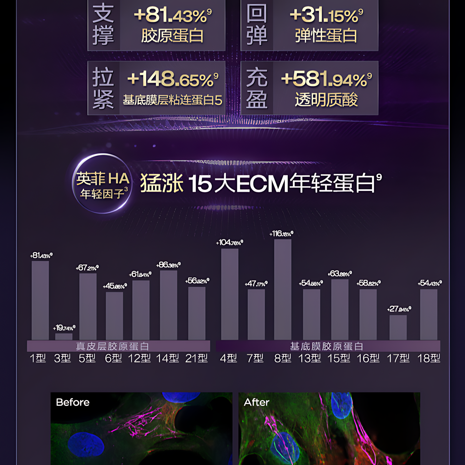 BIOHYALUX Elasticity Filler Anti-Wrinkle Single Use Essence 2.0 1.3ml*30pcs/box 润百颜紧致充盈淡纹次抛精华液2.0