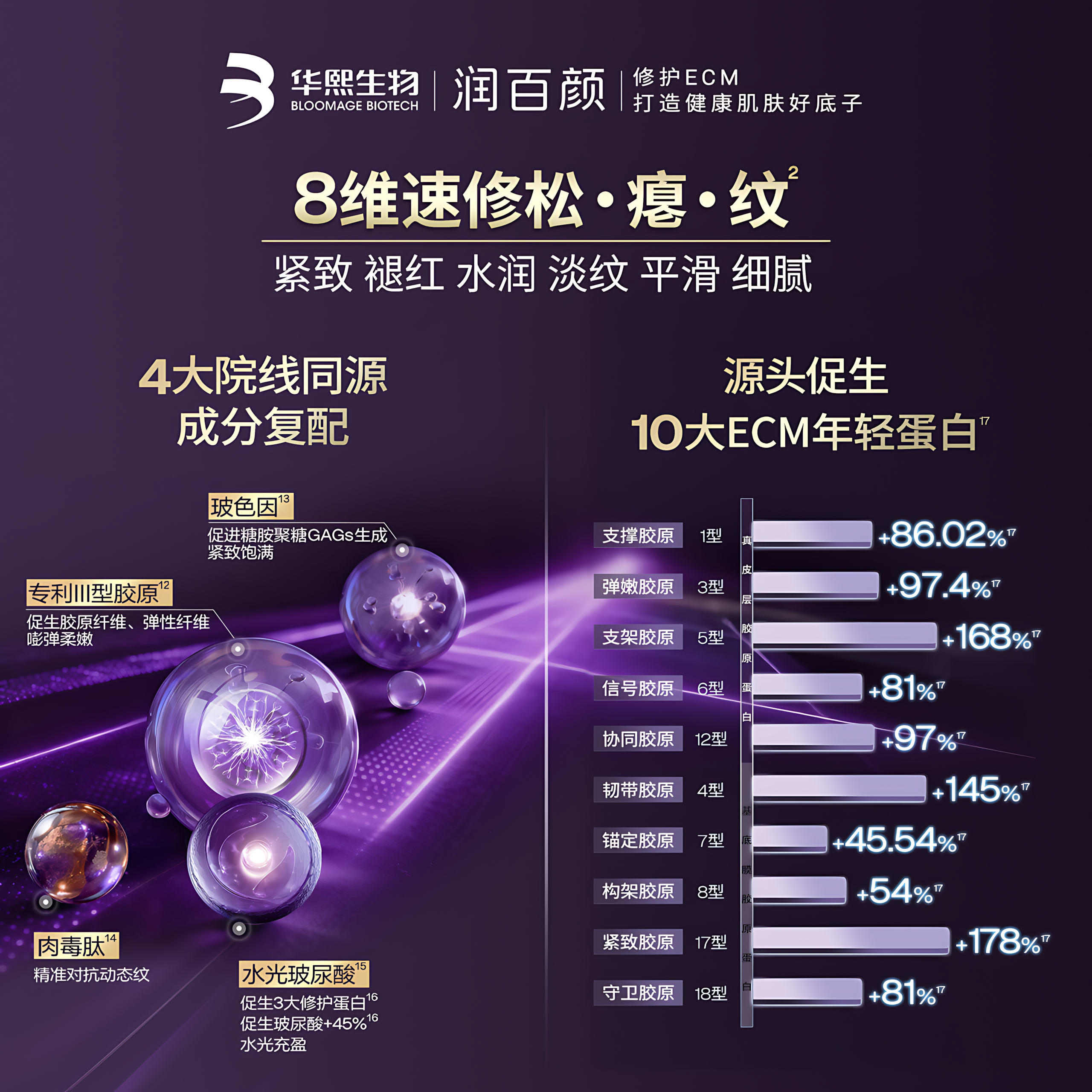 BIOHYALUX Elasticity Filler Essence Toner 2.0 120ml 润百颜紧致充盈精粹水2.0