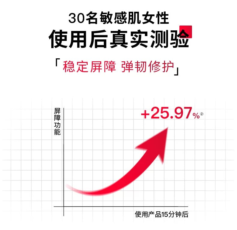 Tiktok/Douyin Hot BIORRIER Anti-Sensitive Repairing Masque 250g【Tiktok抖音爆款】珀芙研舒缓修护涂抹冷膜
