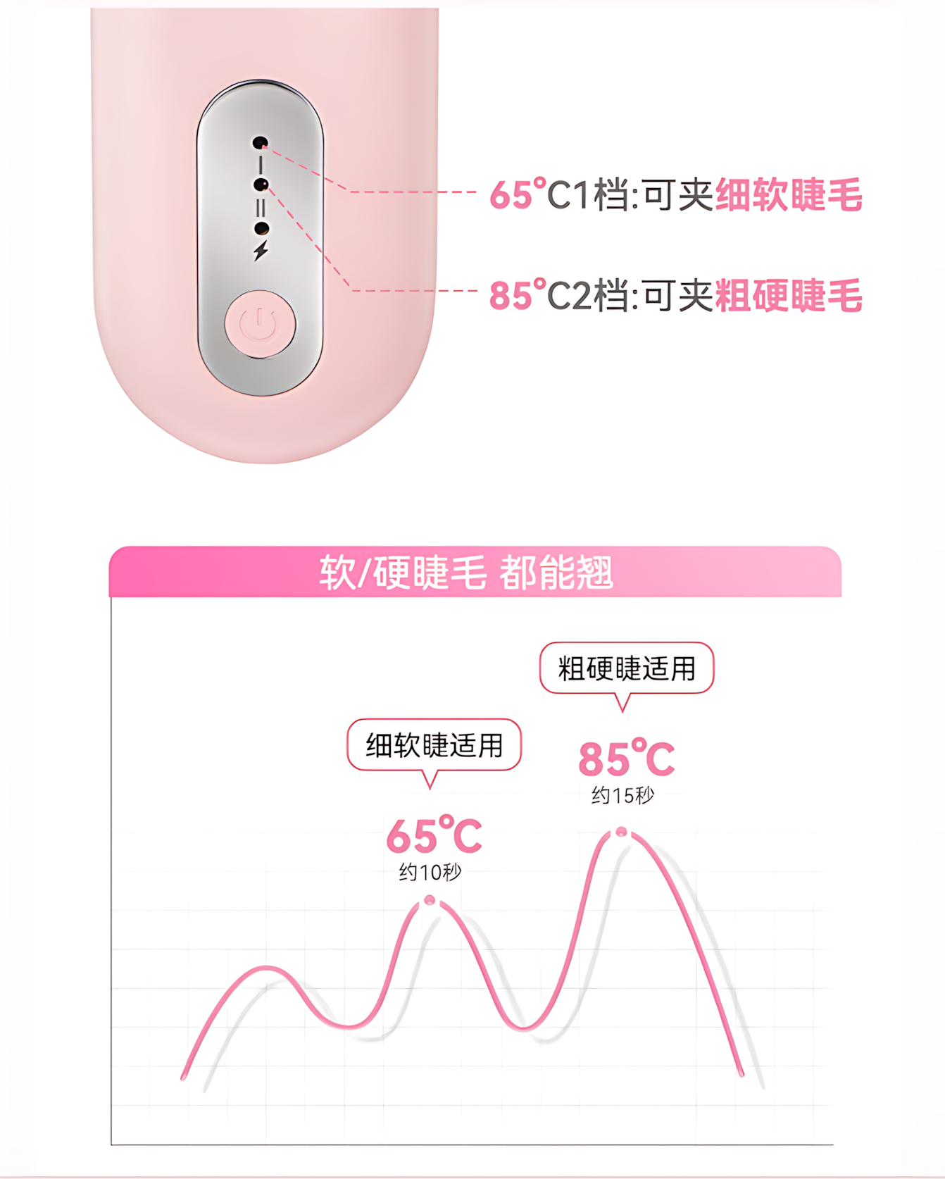 BLJ Heated Eyelash Curler 标记电热睫毛夹