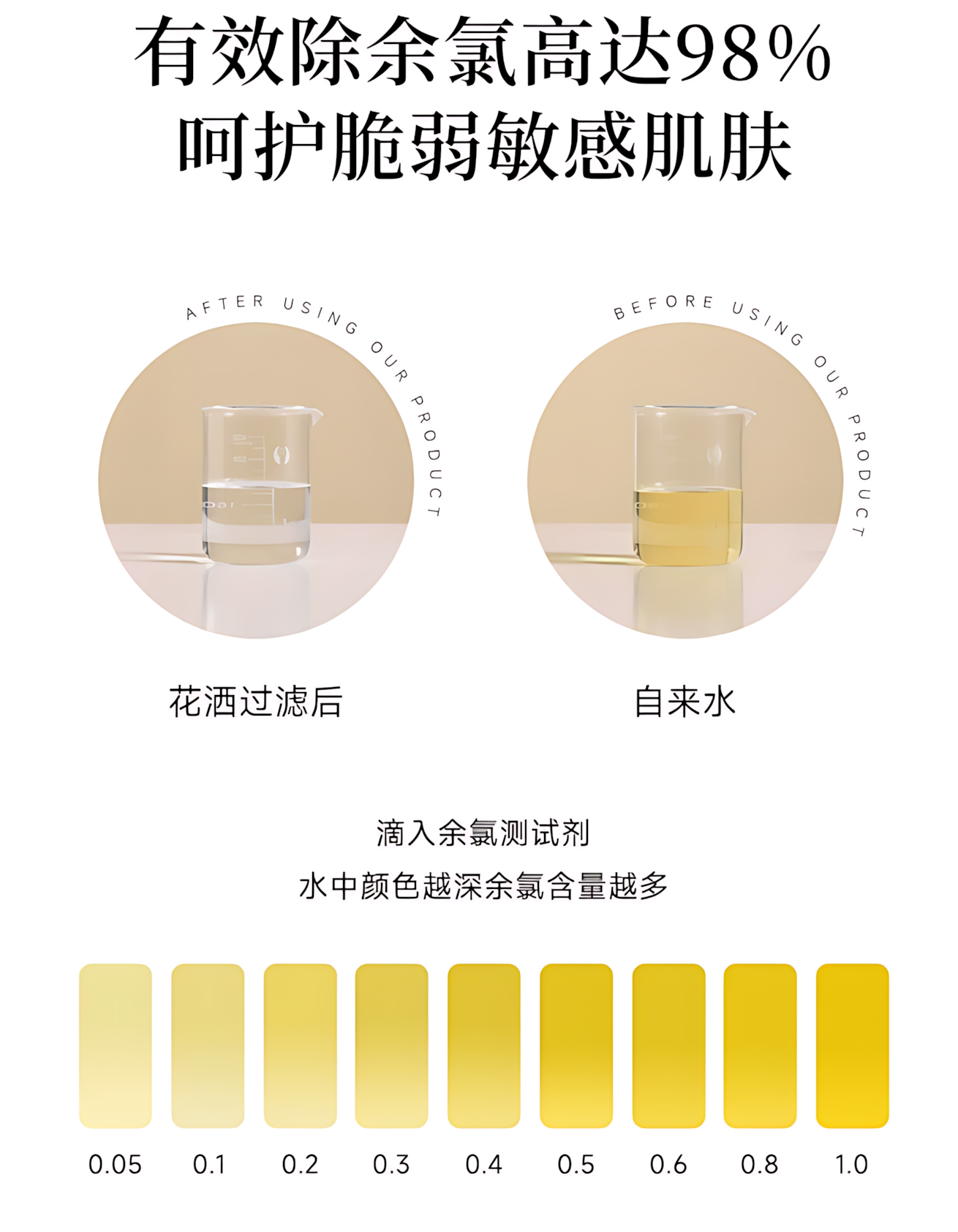BOONEN High-Pressure Filter Shower Head 泊恩尼增压过滤花洒