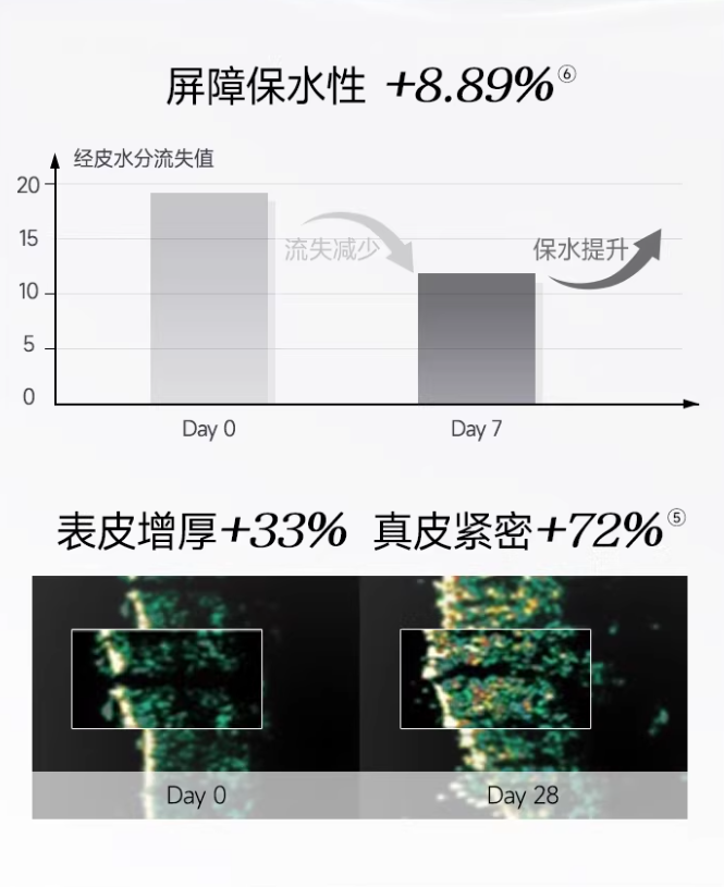 CARSLAN Revitalizing Firming Repairing Soft / Light Cream 50g 卡姿兰动能紧致修护轻润/轻盈霜