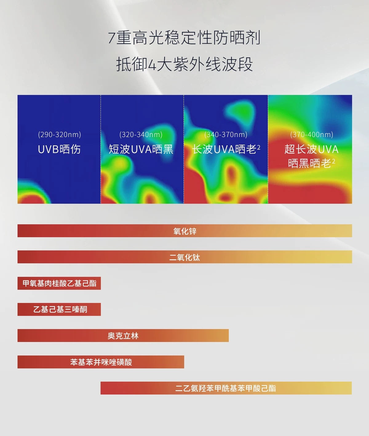 Tiktok/Douyin Hot CEMOY Flawless Whitening Sunscreen SPF50+ PA+++ 50g【Tiktok抖音爆款】澳诗茉无瑕倍护美白防晒乳