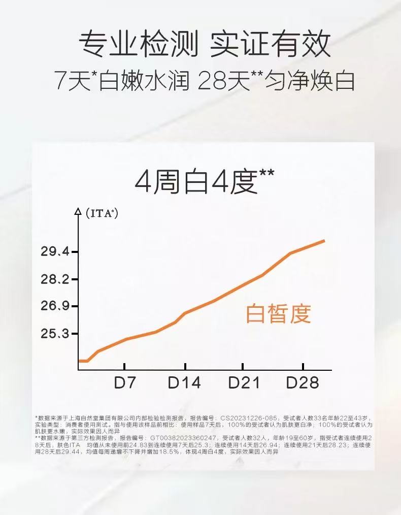 CHANDO Snow Skin Delicate Whitening Body Lotion 250ml 自然堂雪肌细嫩焕白身体乳