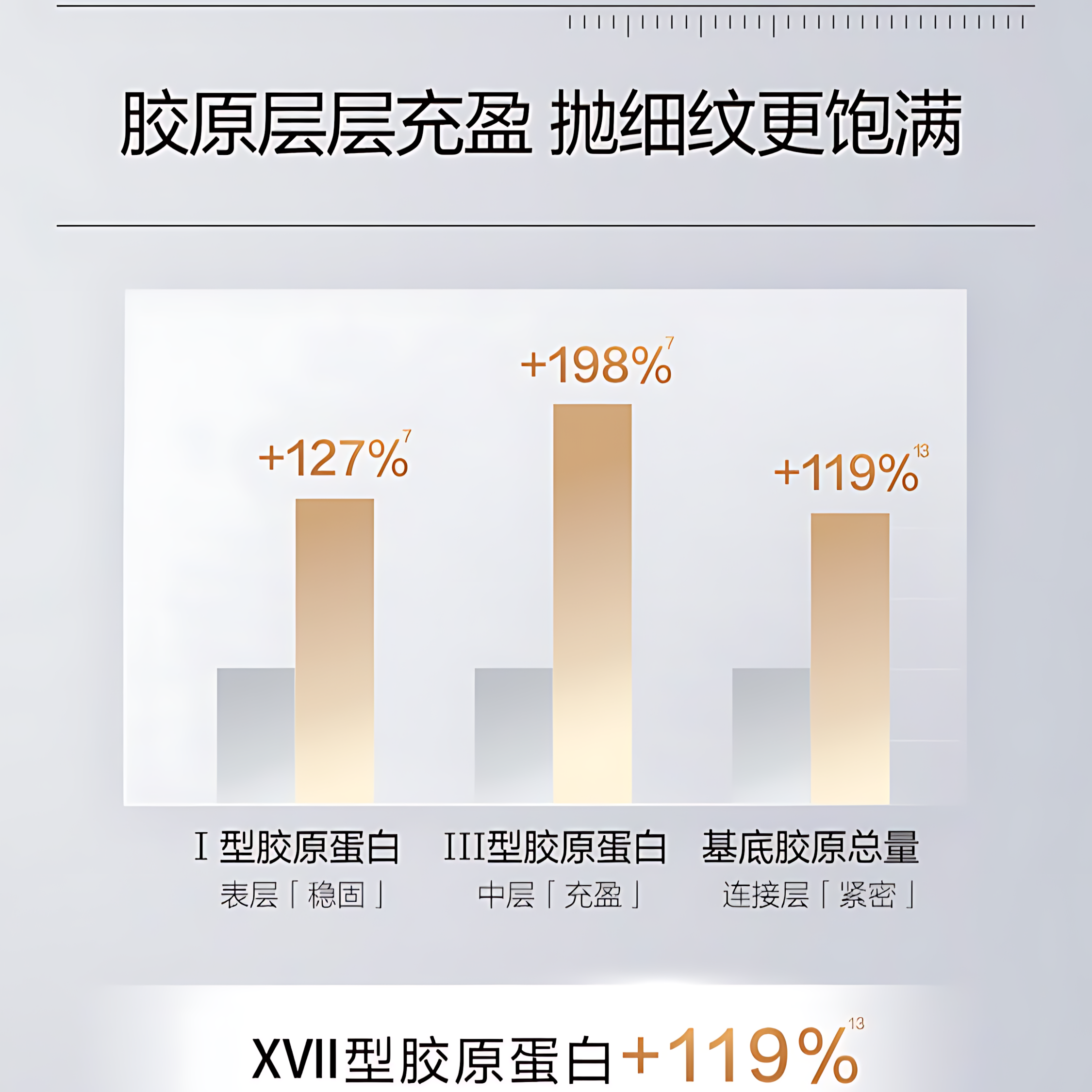 CHANDO Triple Collagen Full-Face Anti-Wrinkle Single-Use Ampoule 1.2ml*5pcs/30pcs 自然堂三重胶原全脸淡纹次抛精华液