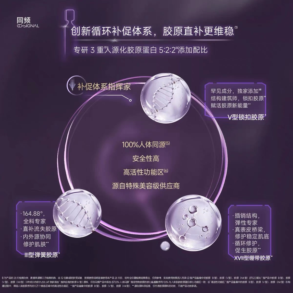 CO-SIGNAL Muti-Collagen Sensitive Repair Single Use Essence 1.6ml*5pcs/7pcs/30pcs 同频多重胶原敏感修护次抛精华