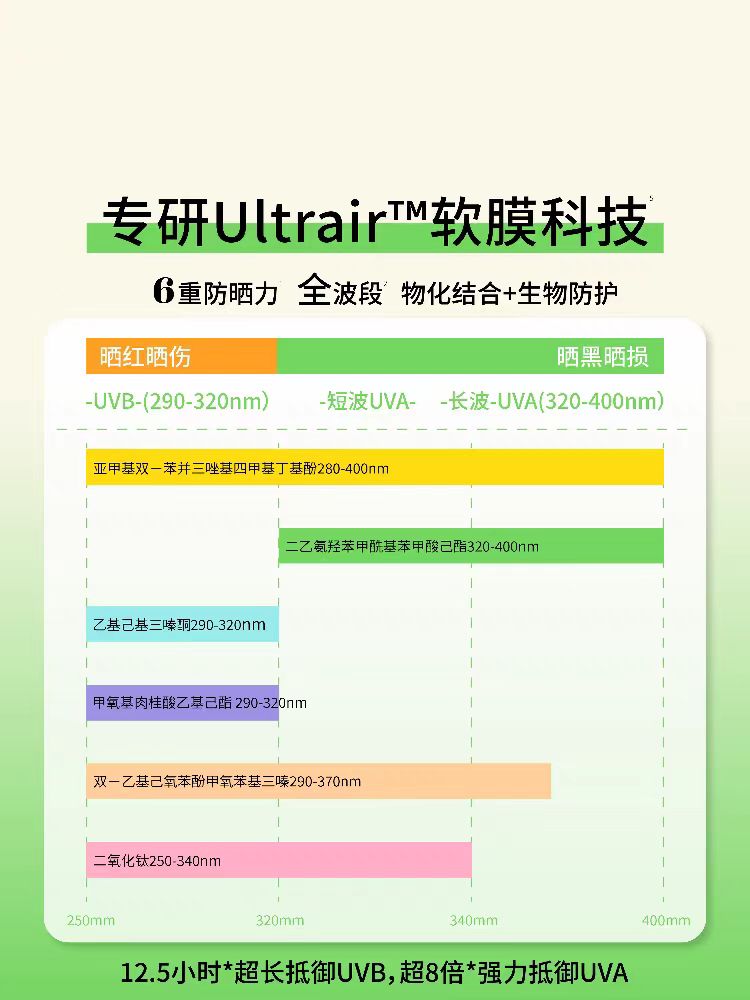 Cistto Moisturizing Sunscreen SPF50+/PA+++ 30ml 肤见水凝防晒乳