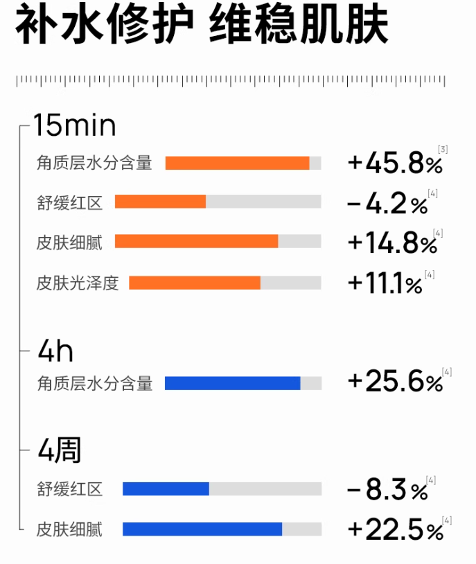 Dr.Alva Probiotic Precision Balance Repair Mask 2.0 25g*10pcs/box 瑷尔博士益生菌深层修护面膜 2.0