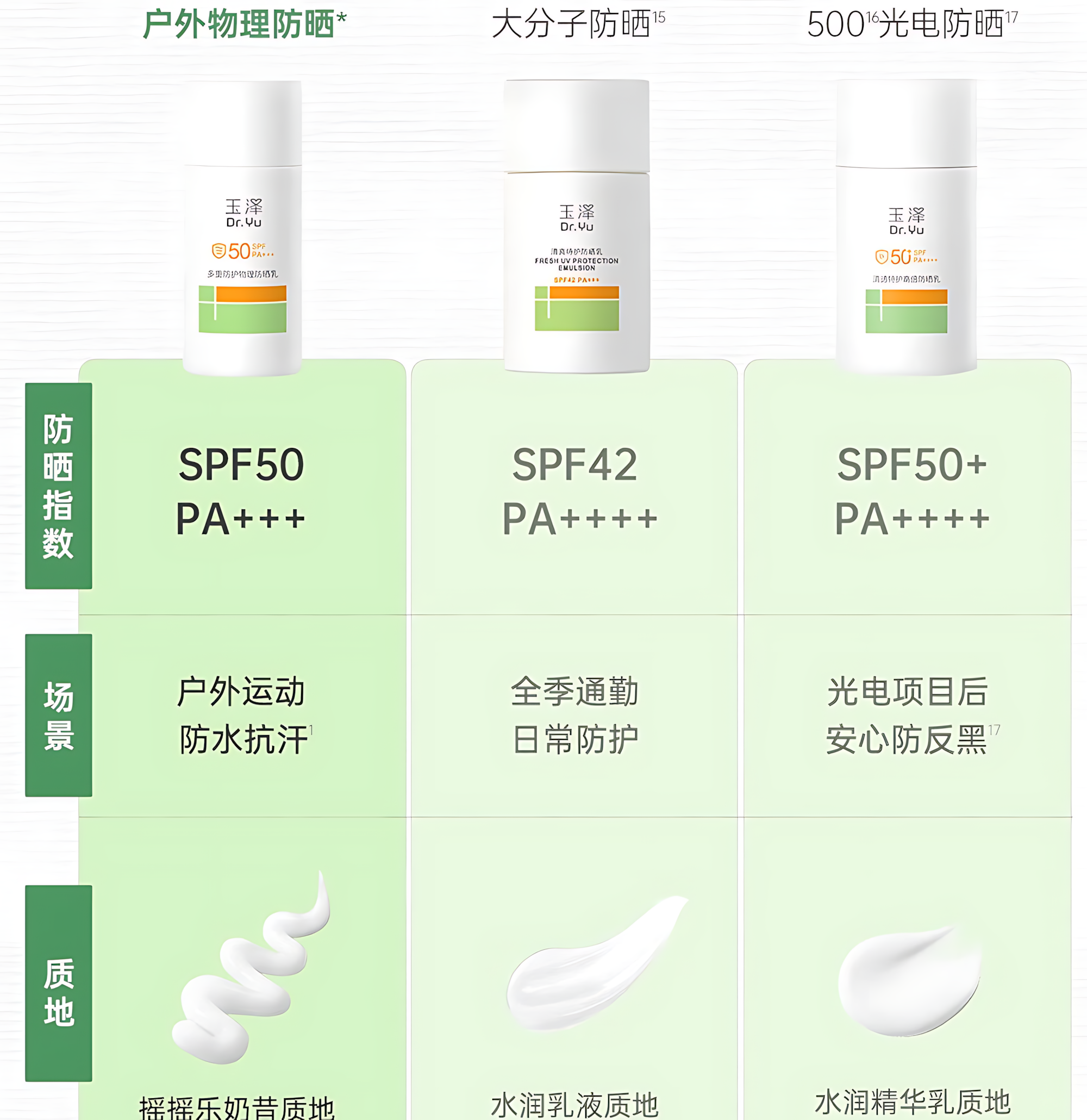 Dr.Yu Multi-Protection Physical Sunscreen Lotion SPF50 PA+++ 40g 玉泽多重防护物理防晒乳