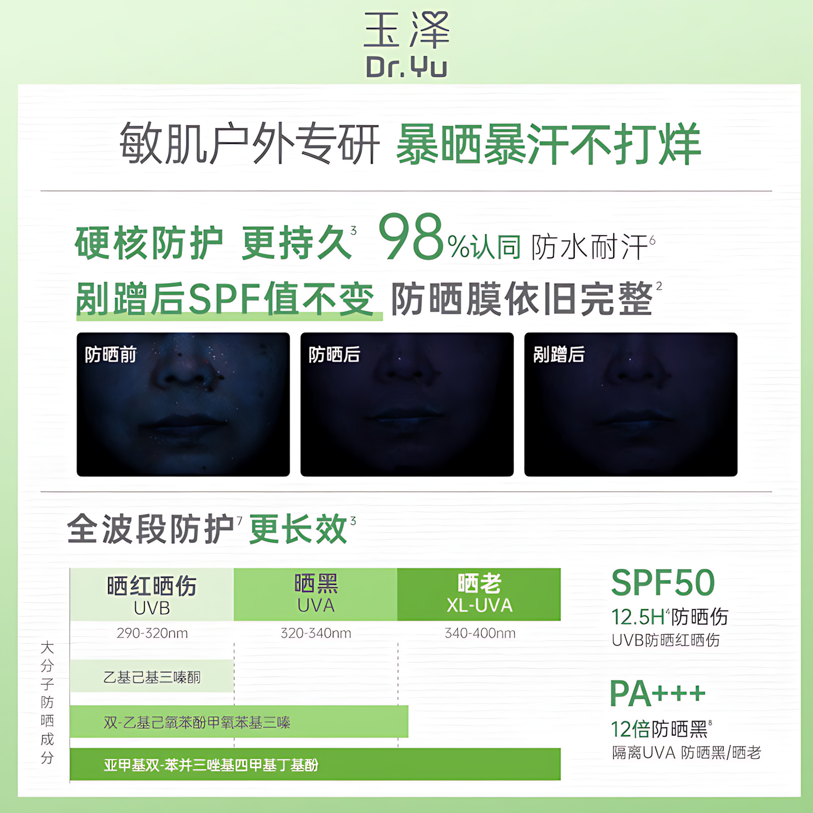 Dr.Yu Multi-Protection Physical Sunscreen Lotion SPF50 PA+++ 40g 玉泽多重防护物理防晒乳