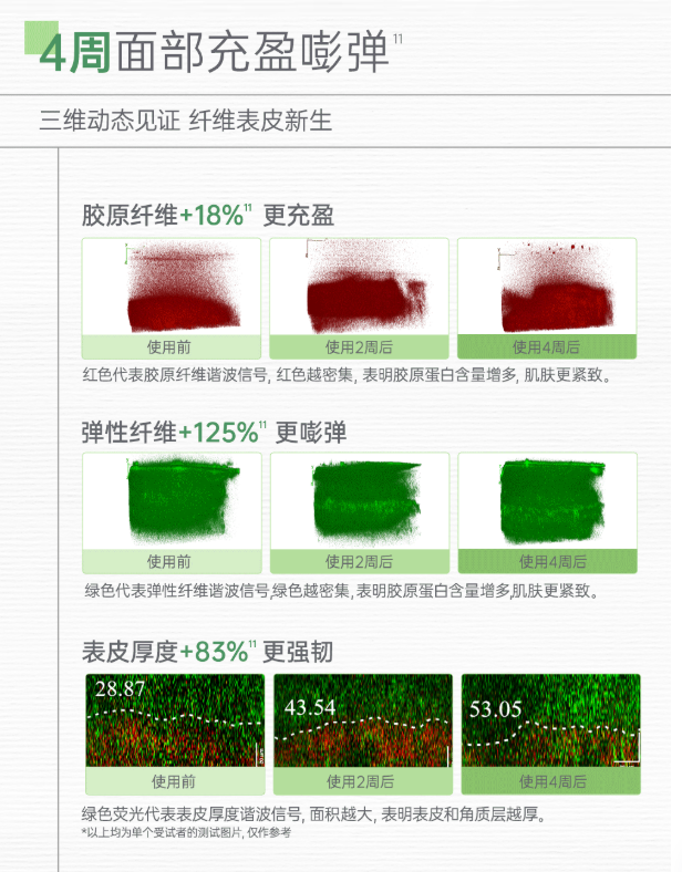 Dr.Yu Revitalizing Repairing Serum 30ml 玉泽焕活紧塑修护精华液