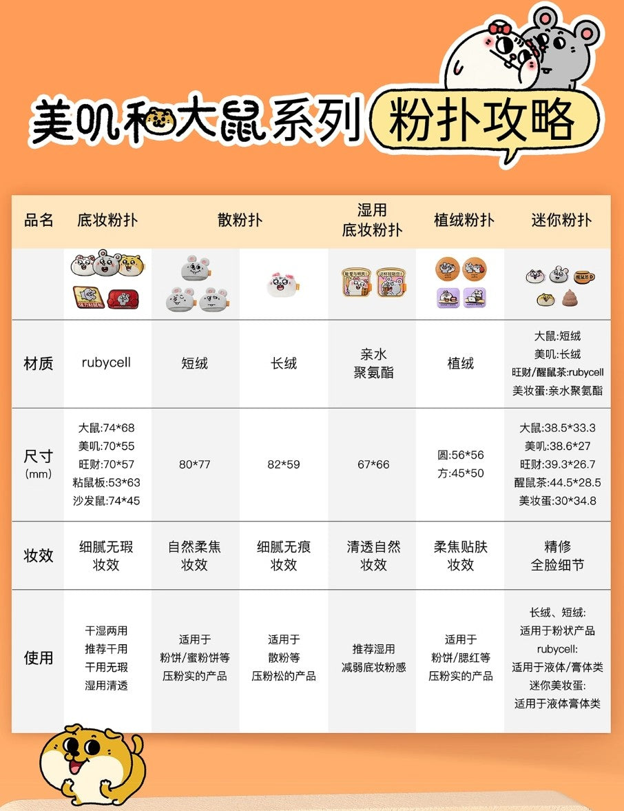 Everbab × Meiji and Dashu Joint Puff 艾蓓拉×美叽和大鼠联名粉扑