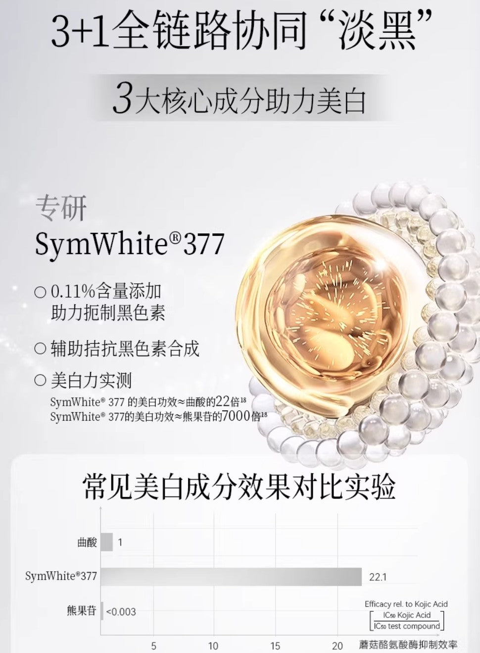 FAN BEAUTY DIARY Triple Effect Porcelain Spot Correcting Serum 30ml 美黎汎范冰冰同款三重瓷白肌密淡斑精华液