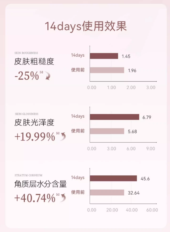 Fan Beauty Diary Brightening Smooth Bubble Body Scrub 300g 范冰冰同款米乳雪冰泡泡磨砂身体沐浴膏