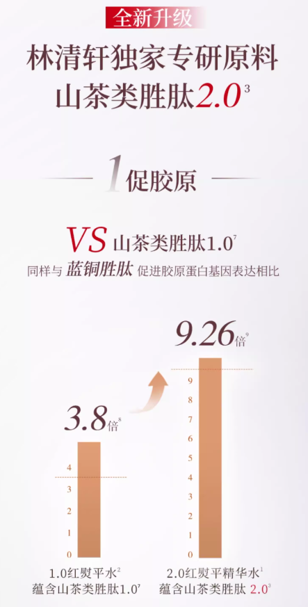 Forest Cabin Camellia Active Anti-Wrinkle Essence Lotion 2.0 200ml 林清轩红山茶焕活淡纹精华水2.0