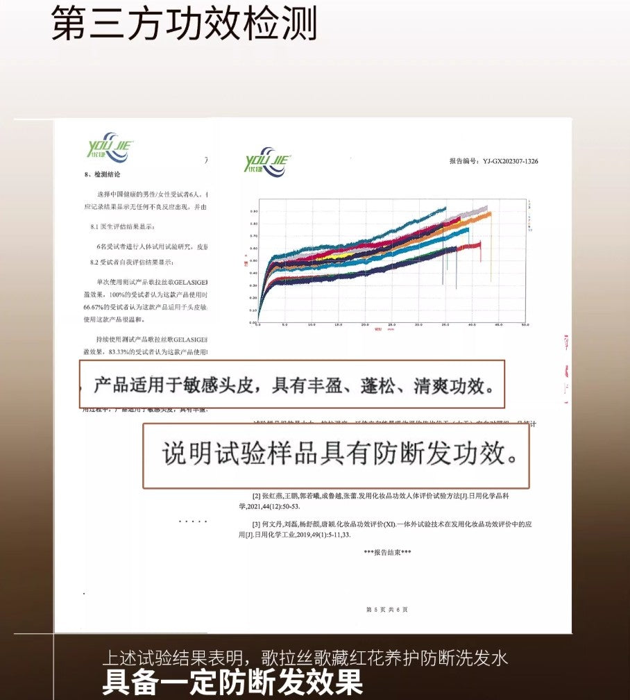 Tiktok/Douyin Hot GELASIGE Saffron Care Break-Proof Shampoo 500ml 【Tiktok抖音爆款】歌拉丝歌藏红花养护防断洗发水