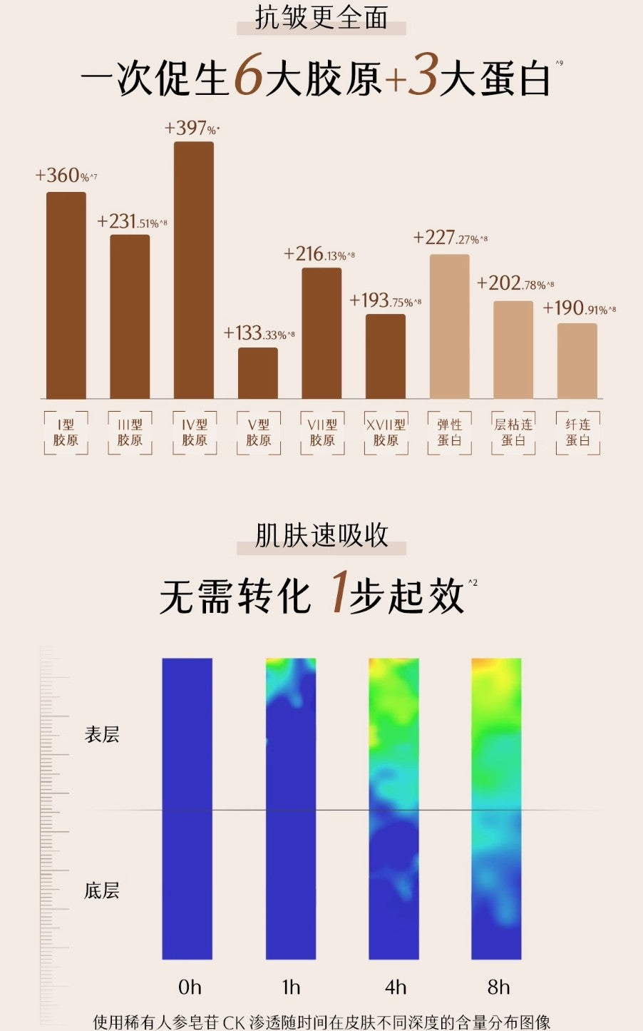 GUYU Mountain Ginseng Aurora Toner & Emulsion Set 120ml+100ml 谷雨山参极光水乳套装