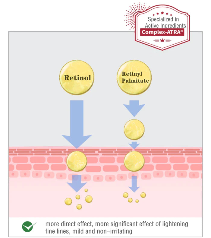 HBN Double Retinol Nicotinamide Anti-aging Serum Lotion 120ml HBN视黄醇精华乳液