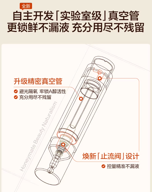 HBN Retinol Eye Revitalizing Serum 2.0 15ml HBN视黄醇眼部焕采精华液2.0