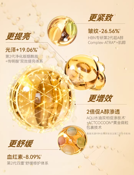 HBN Double Retinol Nicotinamide Anti-aging Serum Lotion 120ml HBN视黄醇精华乳液