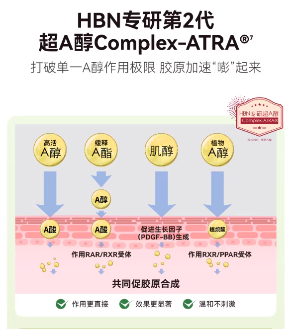 HBN Double Retinol Nicotinamide Anti-aging Serum Lotion 120ml HBN视黄醇精华乳液