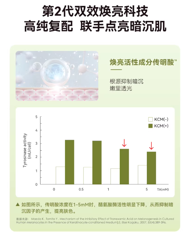 HBN Double Retinol Nicotinamide Anti-aging Serum Lotion 120ml HBN视黄醇精华乳液