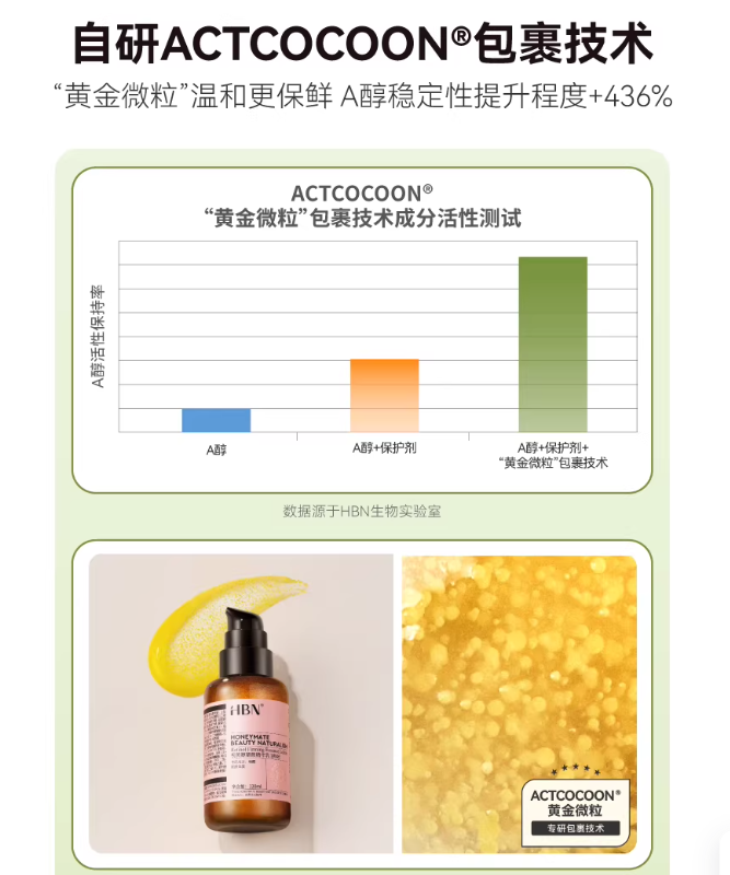 HBN Double Retinol Nicotinamide Anti-aging Serum Lotion 120ml HBN视黄醇精华乳液