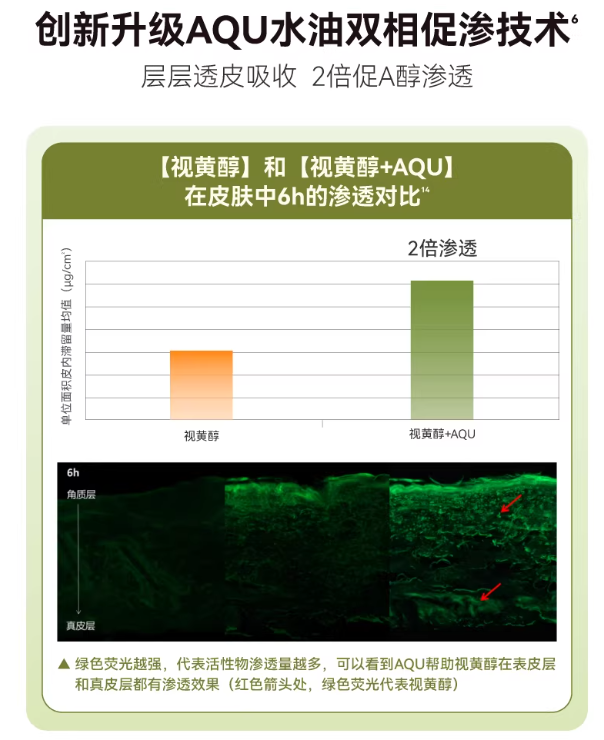 HBN Double Retinol Nicotinamide Anti-aging Serum Lotion 120ml HBN视黄醇精华乳液