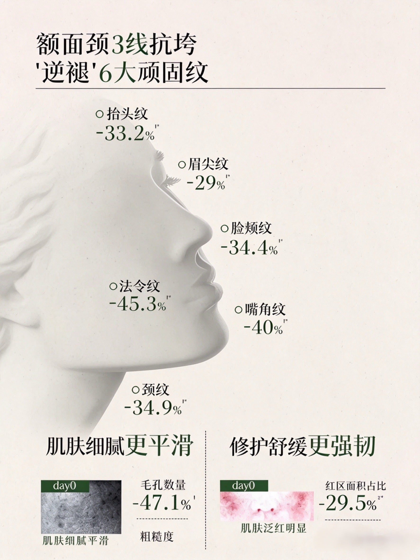 Herborist Repairing Five Elements Wrinkle-Reducing Essence Oil 5ml/30ml 佰草集修源五行淡纹精华油