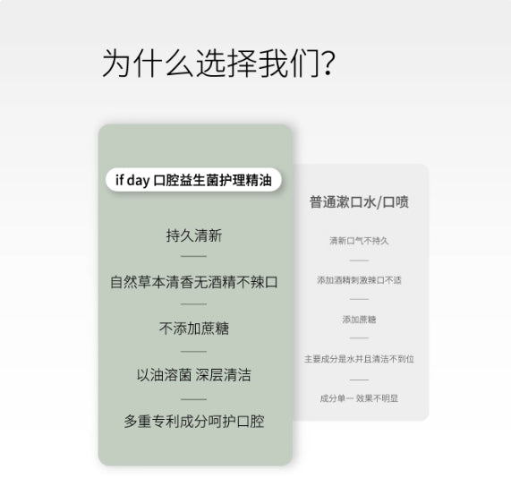 Tiktok/Douyin Hot IF Day Oral Probiotic Care Essential Oil 30ml【Tiktok抖音爆款】if day口腔益生菌护理精油