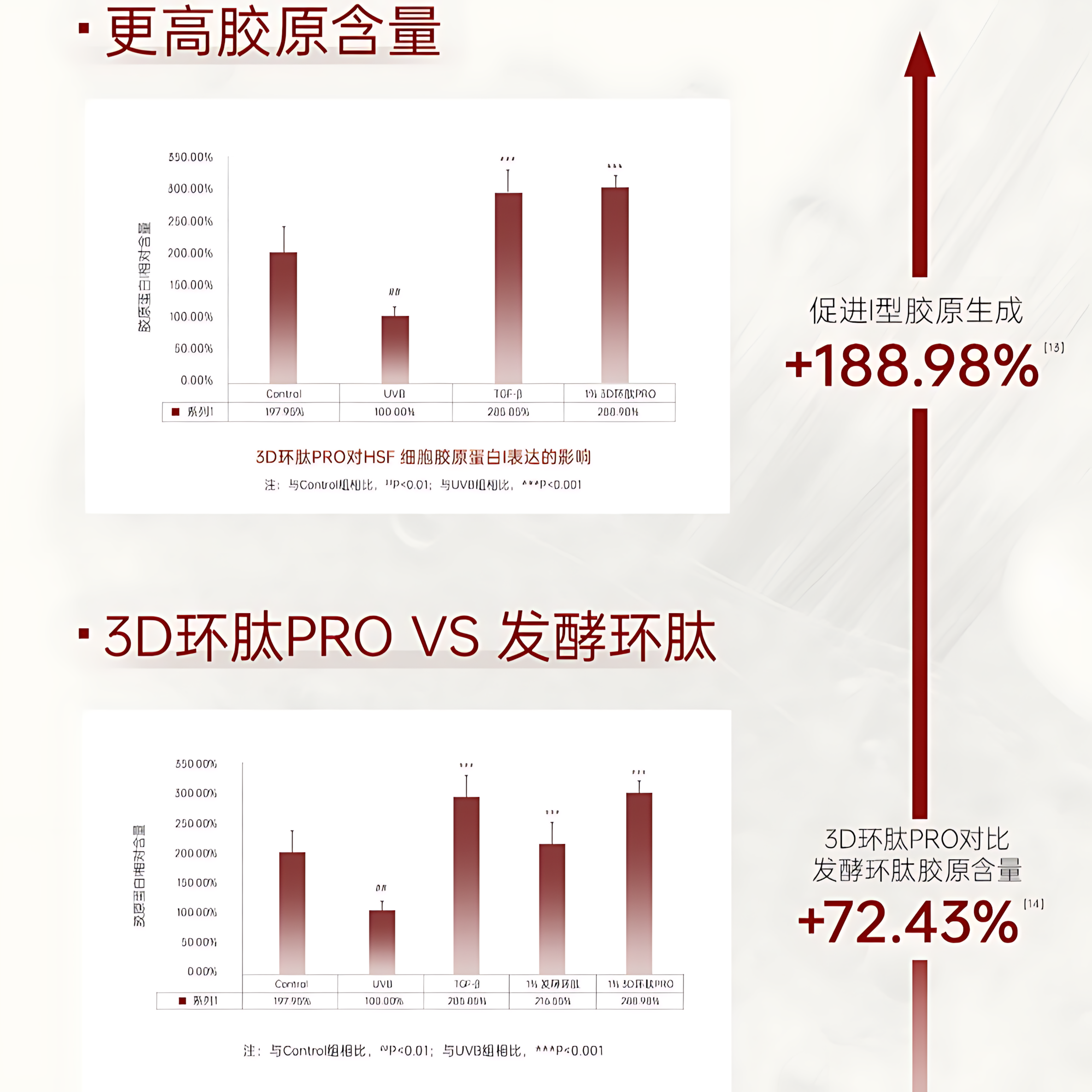 JOYRUQO Bifida Yeast Firming Light Line Essence 2.0 1.5ml*30pcs/box 娇润泉二裂酵母抗皱紧致淡纹次抛精华液2.0
