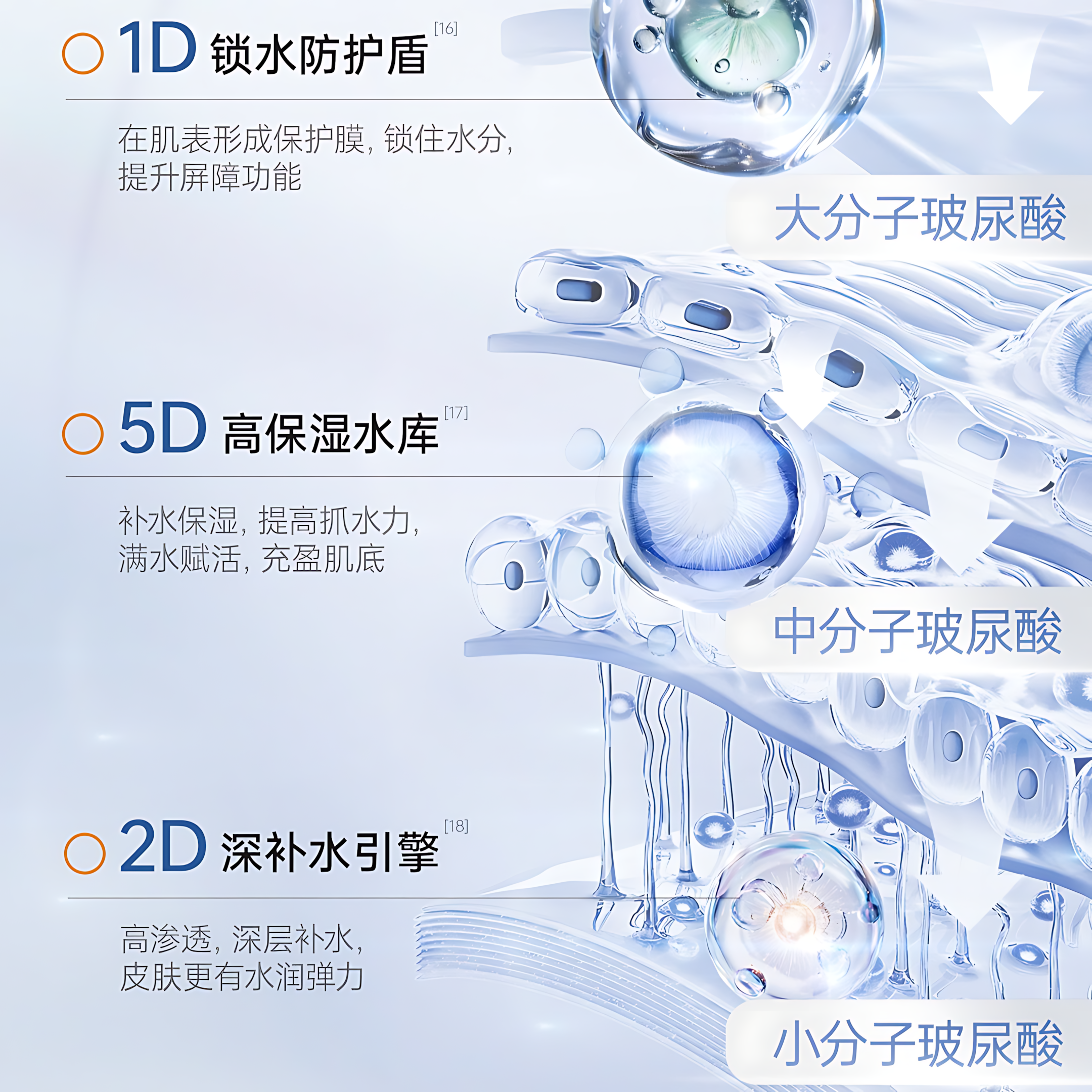 JOYRUQO Hyaluronic Acid Moisturizing Water Light Essence 3.0 1.5ml*30/box 娇润泉玻尿酸舒润水光次抛精华液3.0