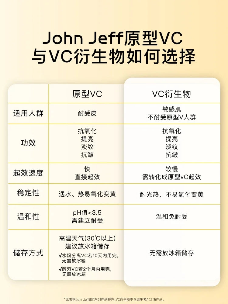 John Jeff Vitamin C Ethyl Ether Serum 15ml/30ml John Jeff维C乙基醚精华液