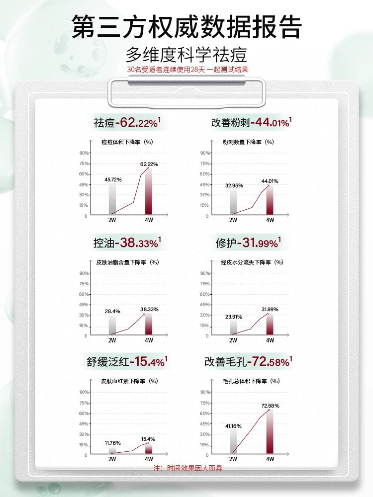 Jumiya Oil-control Anti-ance Disposable Essence Serum 1.5ml*30pcs/Box 绽媄娅控油祛痘次抛精华液