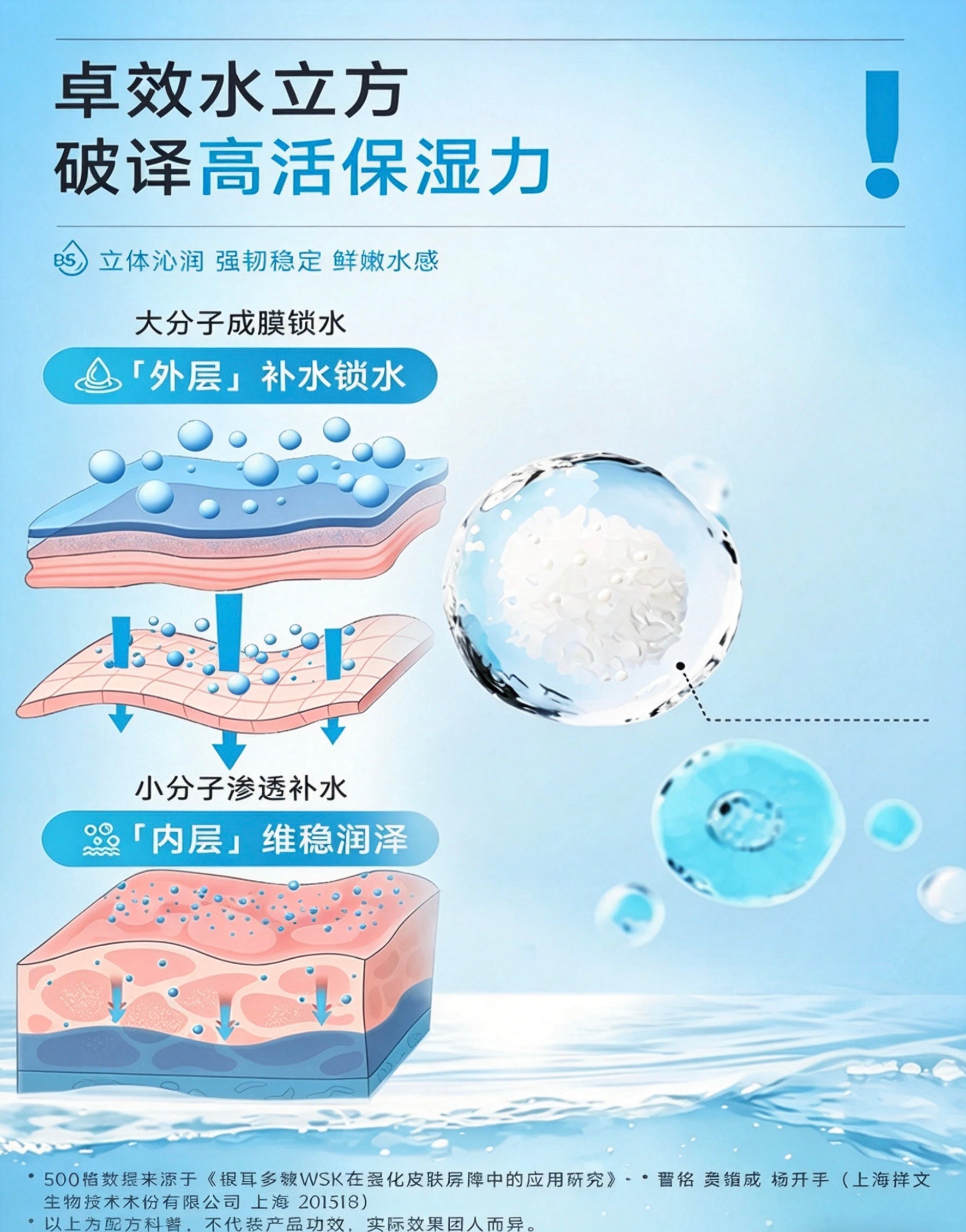 Juyou Vitamin B5 Hydrating & Nourishing Cream 50g 绽妍维生素原B5精润保湿霜