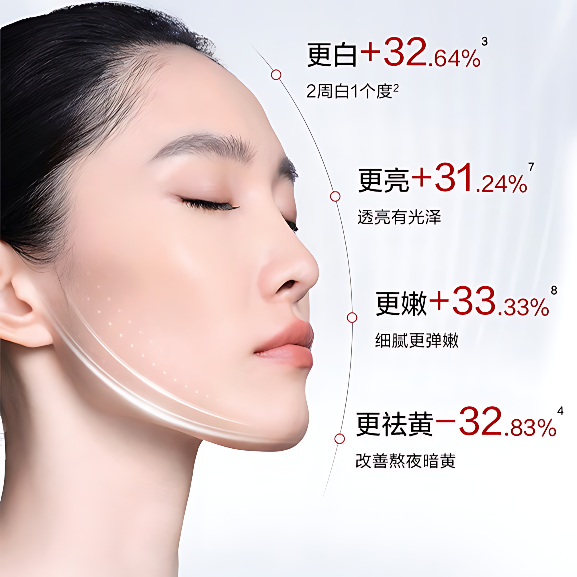 KANS Brightening & Anti-Wrinkle Serum 1.5ml*5pcs/30pcs 韩束美白抚纹精华液