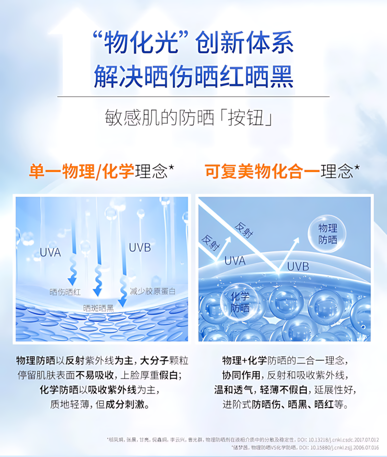 KEFUMEI Light Restorative Sunblock Lotion SPF50 PA+++ 50g 可复美盈润倍护防晒乳