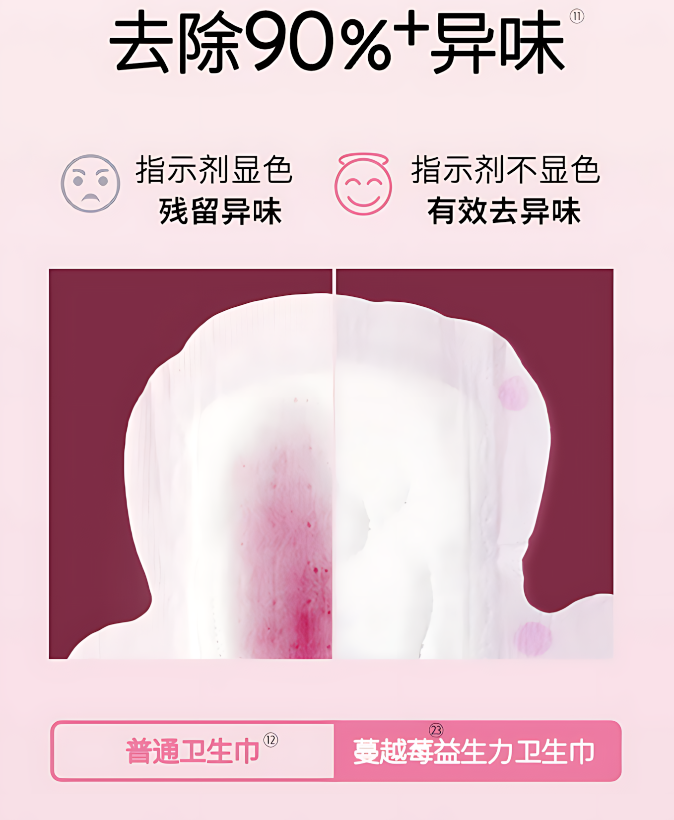 Kotex Cranberry Probiotic Series Sanitary Pads 240mm/280mm/420mm (Day&Night) 高洁丝蔓越莓益生菌系列日夜用卫生巾