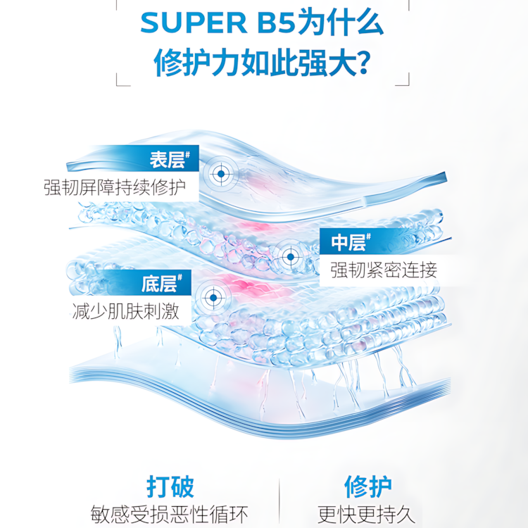 LA ROCHE - POSAY Cicaplast B5 Multi Repair Serum 30ml 理肤泉B5多效修护精华