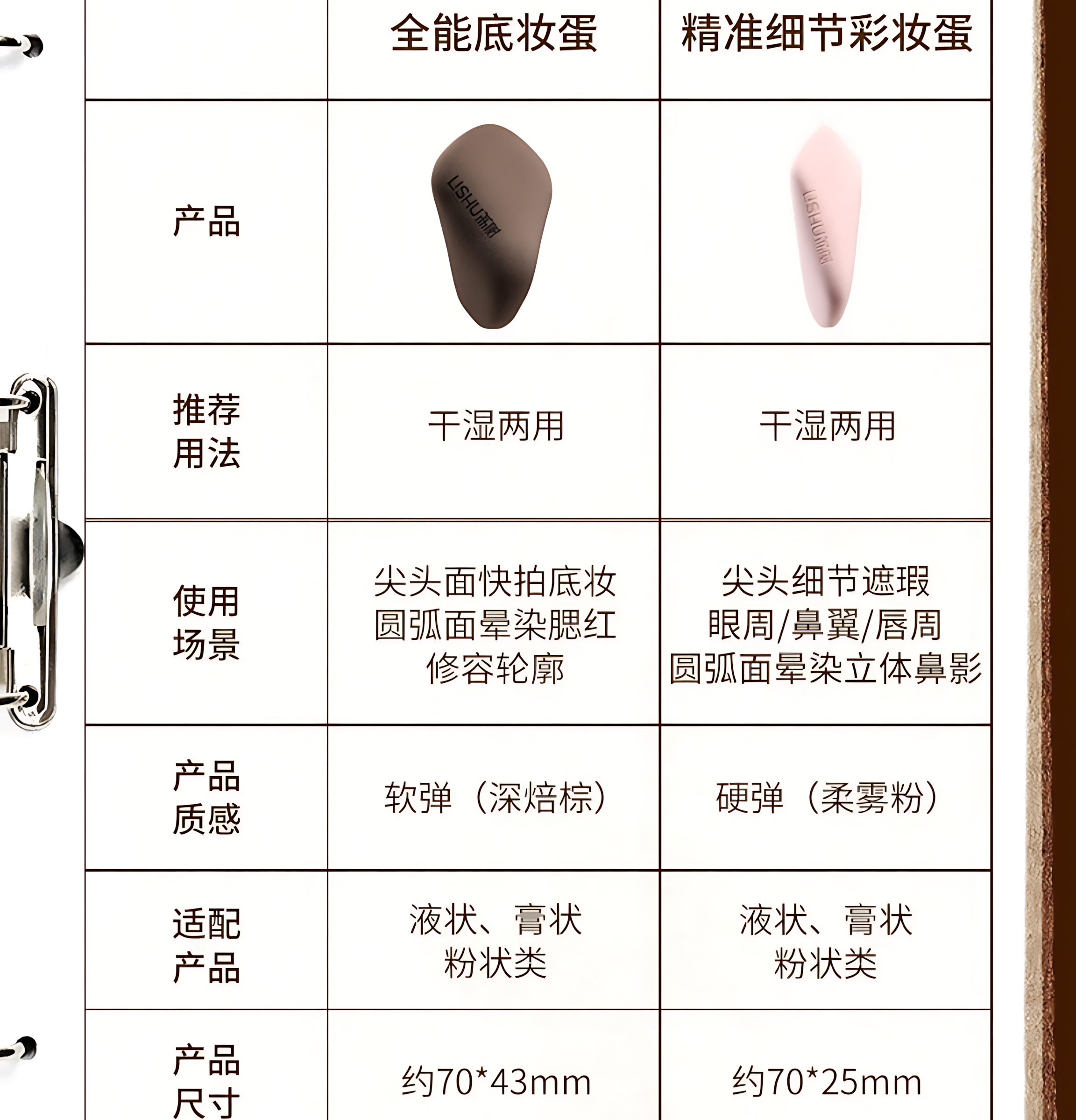 LISHU 4D Make-up Sponge 2pcs 荔树4D扭蛋粉扑