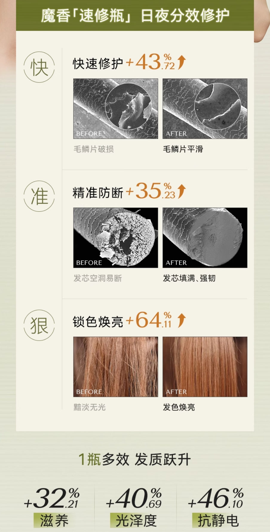 MCHOIX Density Defense Fragrance Hair Elixir Oil 50ml 魔香芯韧修护香氛护发精油