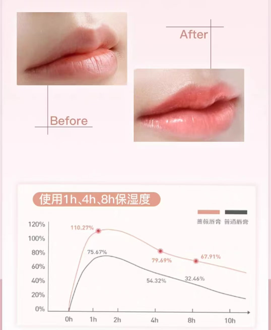 MKMAKANE Lip Cream 7g/8g 百奈子润唇膏