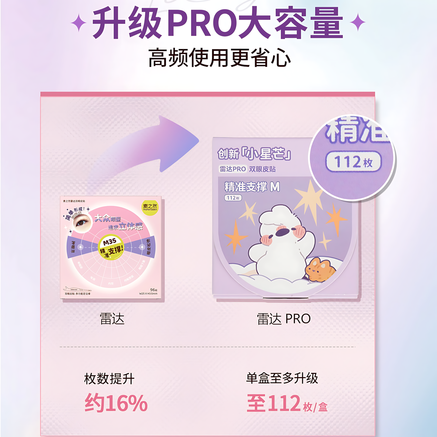 MOTONOZEN Radar Series Double Eyelid Tape Pro 素之然雷达系列双眼皮贴Pro