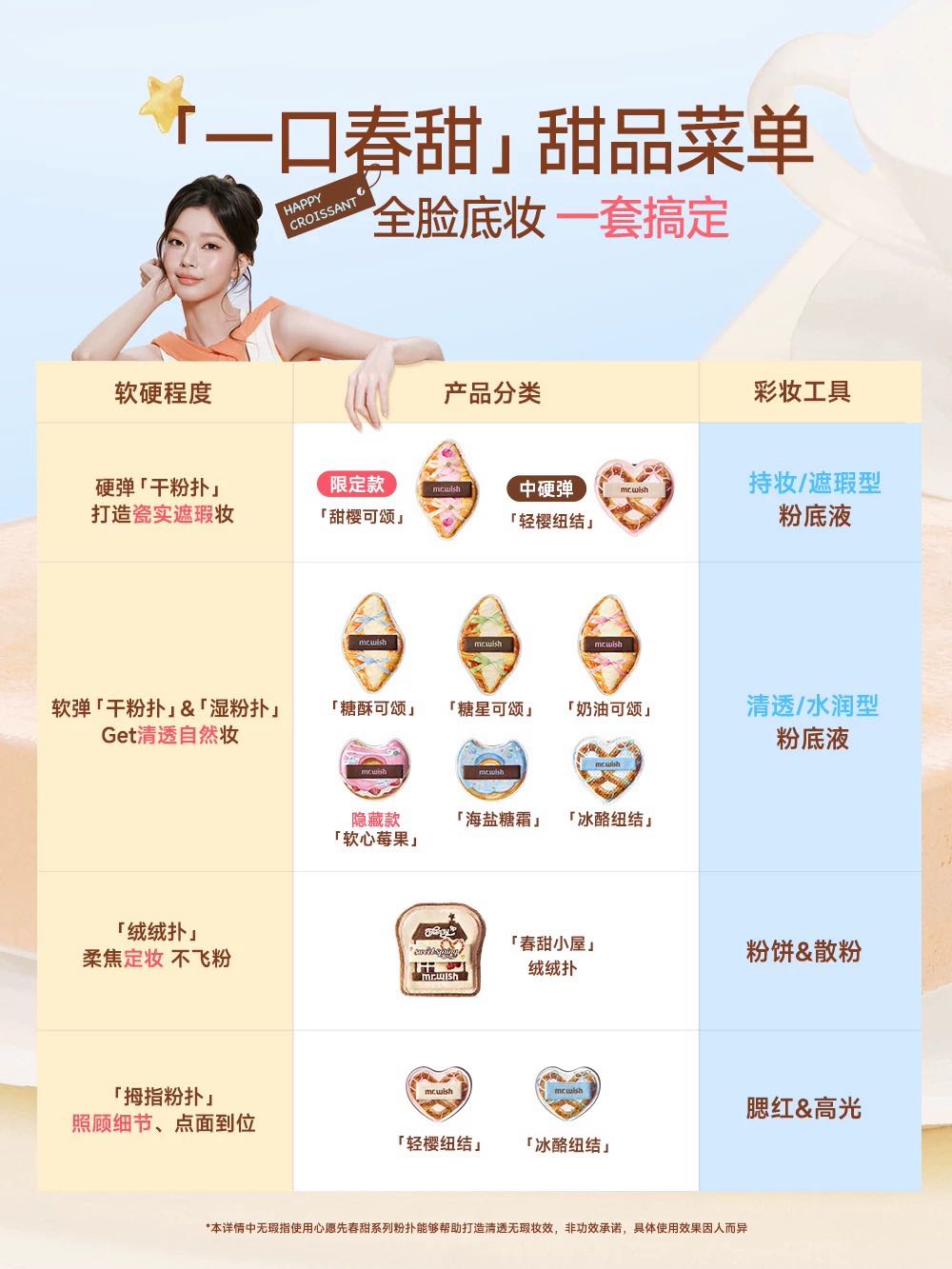 MR.WISH Spring Sweet Series Makeup Puff 心愿先生春甜系列粉扑