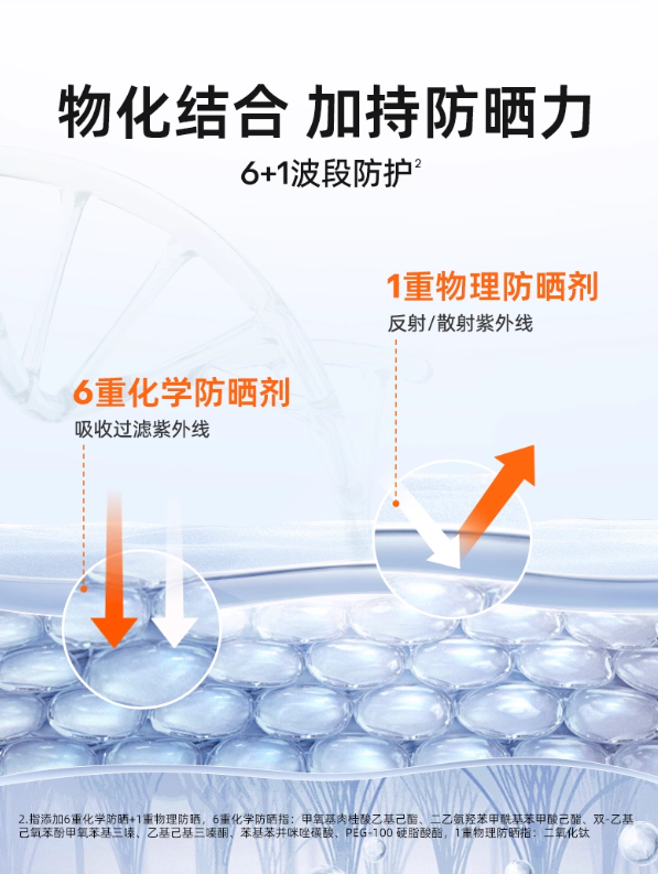 Mistine Broad Spectrum Clear Sunscreen Lotion SPF 50+ PA+++ 70ml 蜜丝婷水润多效防护防晒霜